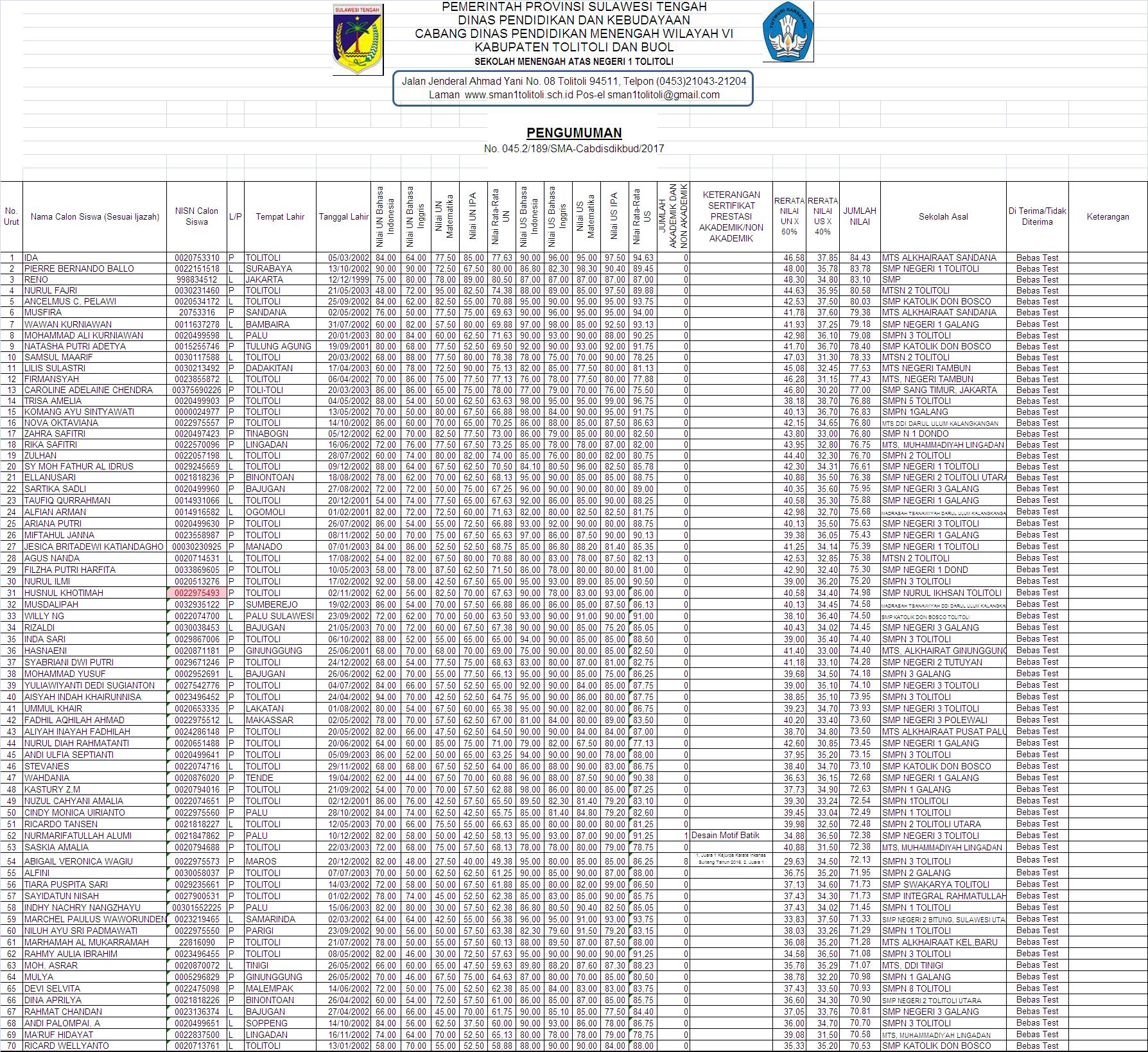 Bebas Test Bebas Test