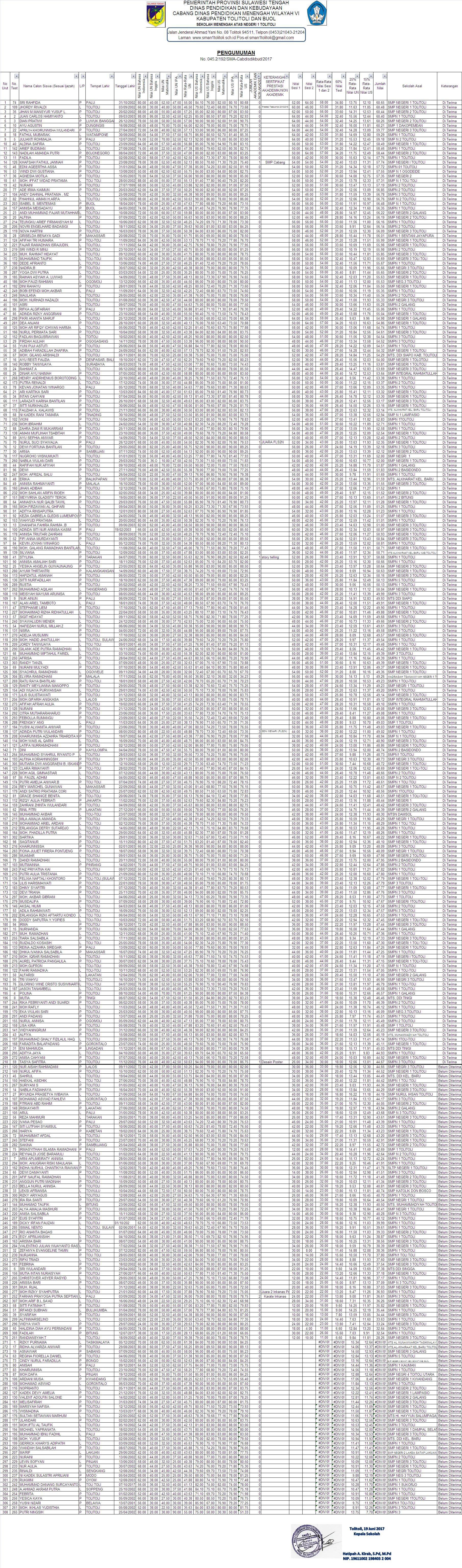 PENGUMUMAN PPDB 2017 2018 02 PENGUMUMAN PPDB 2017 2018 02